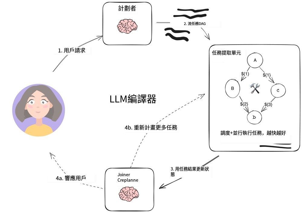 LangChain计划执行型智能体-3 LangChain计划执行型智能体-3