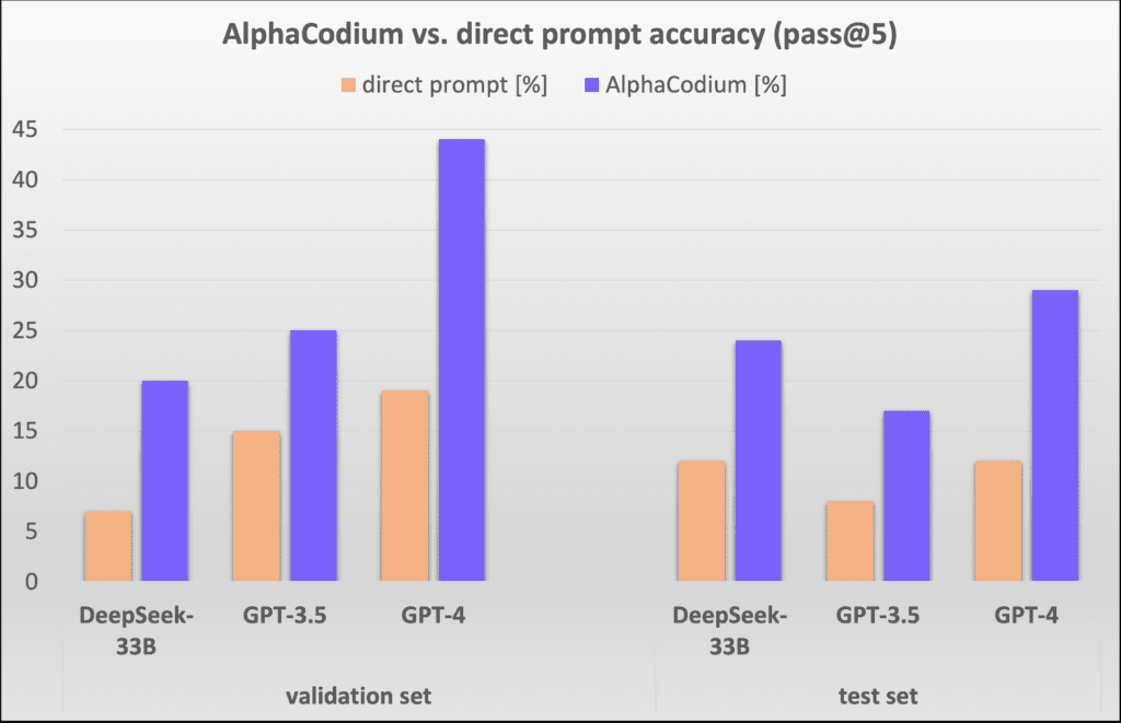 AlphaCodium：引领代码生成新境界，从提示工程到流程工程-8