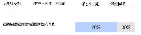 利用STORM：构建基于互联网搜索编写维基百科式文章-7