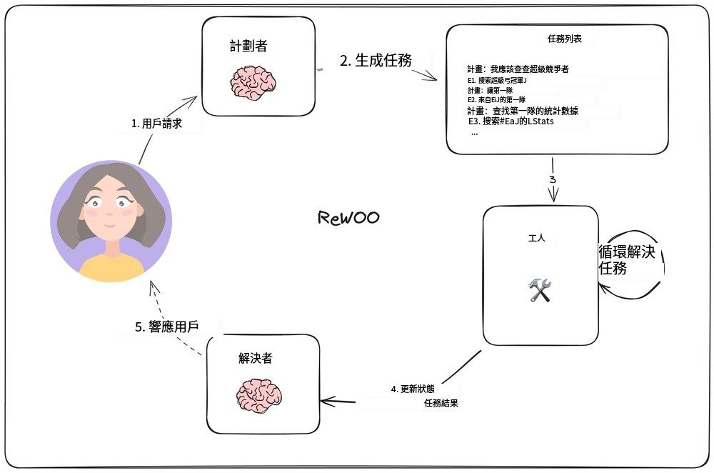 LangChain计划执行型智能体-2 LangChain计划执行型智能体-2