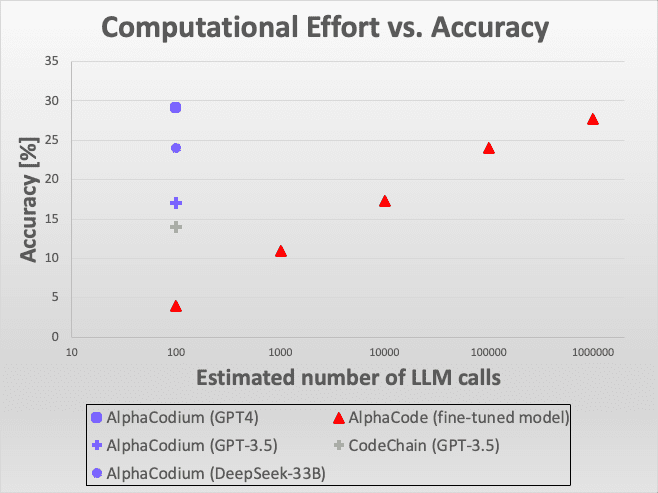 AlphaCodium：引领代码生成新境界，从提示工程到流程工程-9