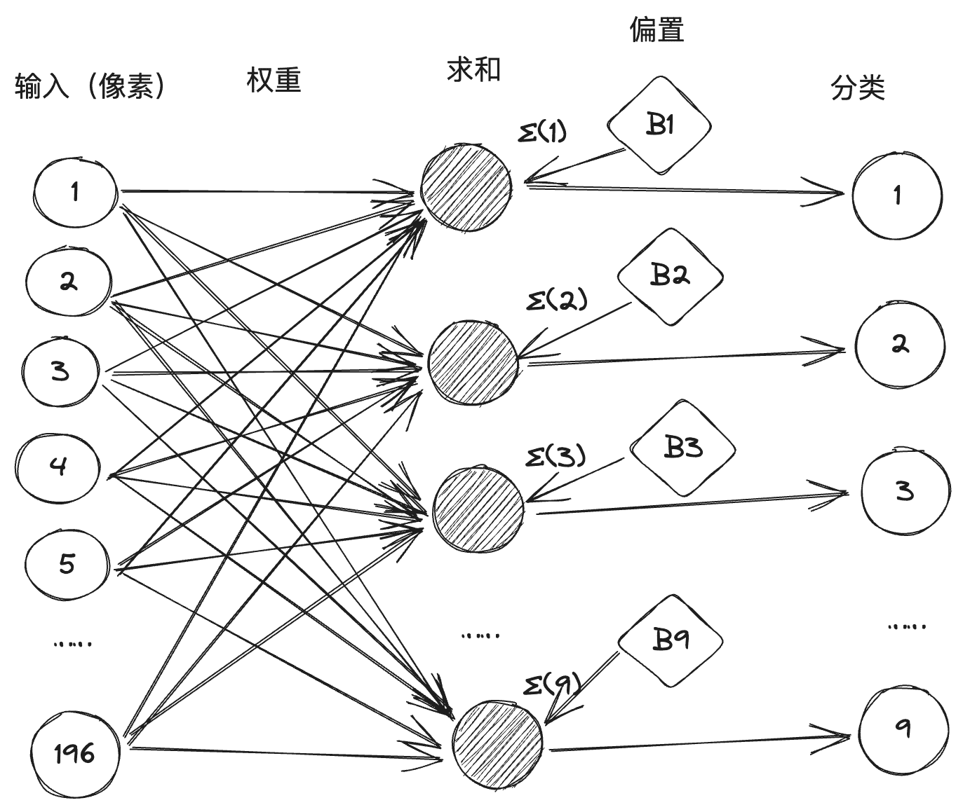 从神经网络到 Hugging Face——神经网络和深度学习简史-5
