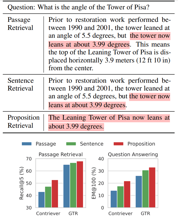Proposition Retrieval：命题检索-1