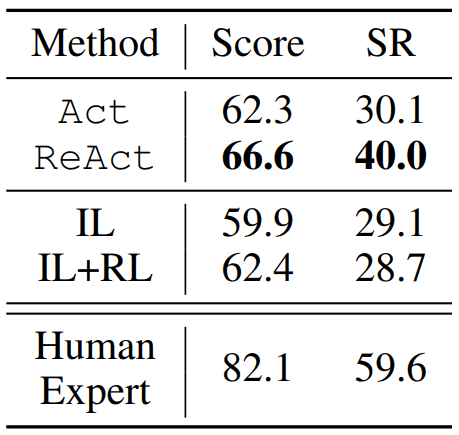 ReAct: 大语言模型中推理和行动协同工作-7 ReAct: 大语言模型中推理和行动协同工作-7