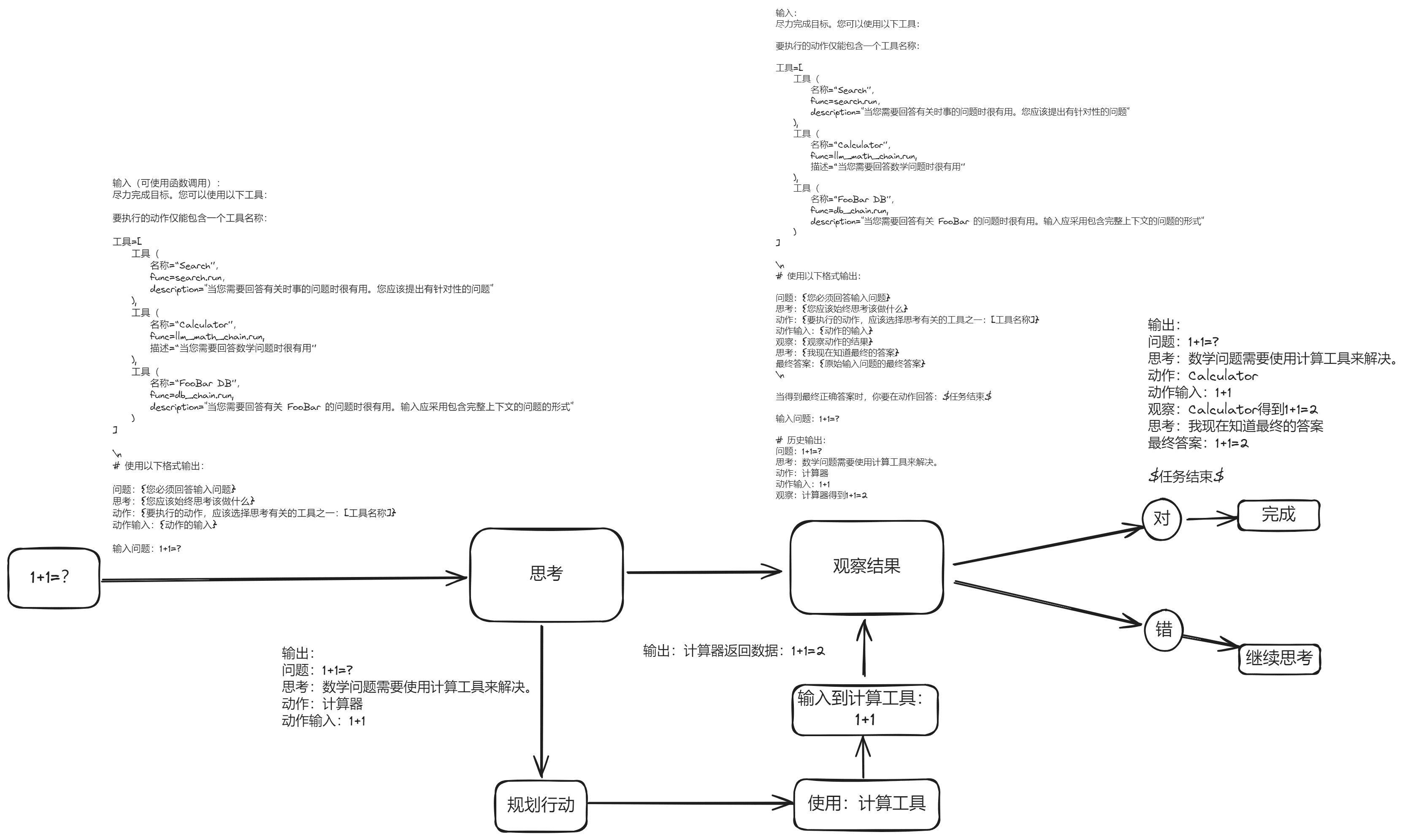 ReAct: 大语言模型中推理和行动协同工作-13 ReAct: 大语言模型中推理和行动协同工作-13