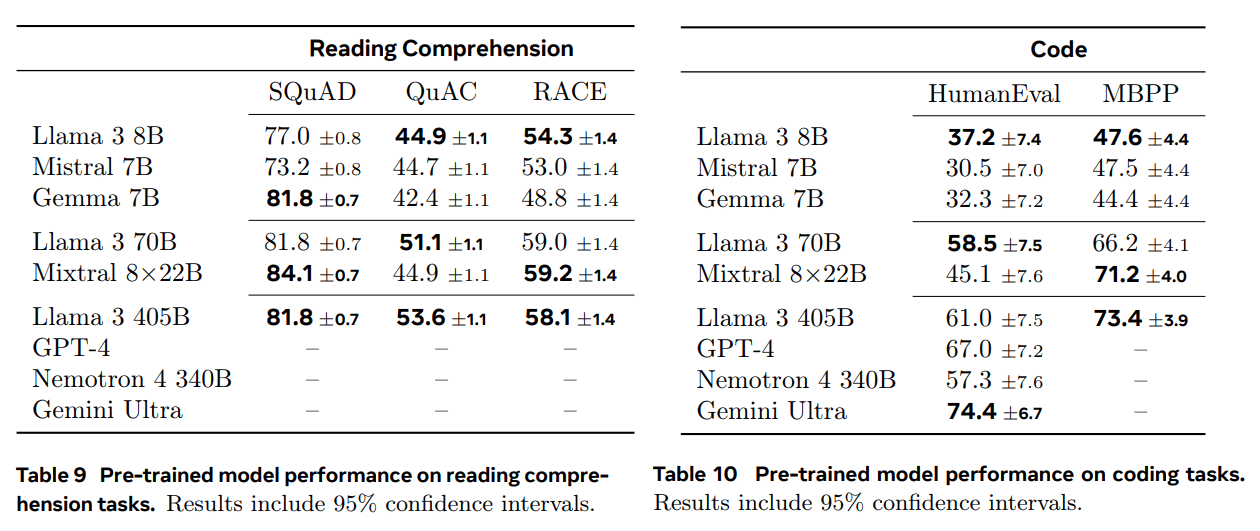 Llama 3：一个多功能、开源的 AI 模型系列-1