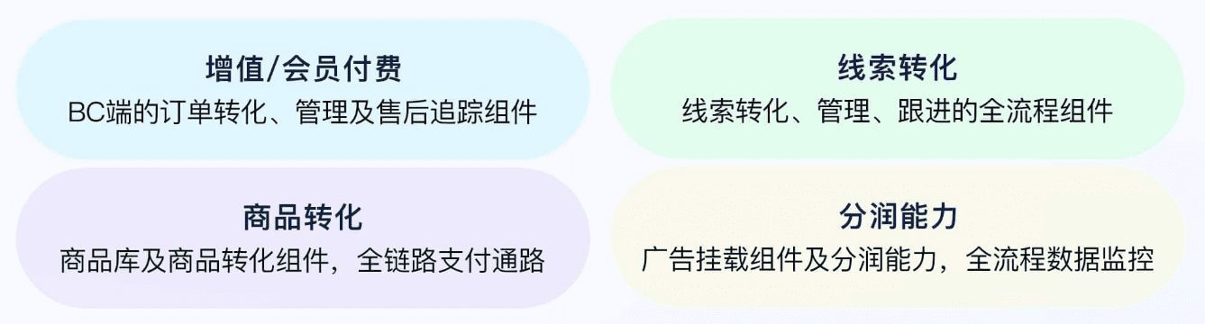 文心智能体平台：提供分发渠道和商业闭环的智能体应用-1