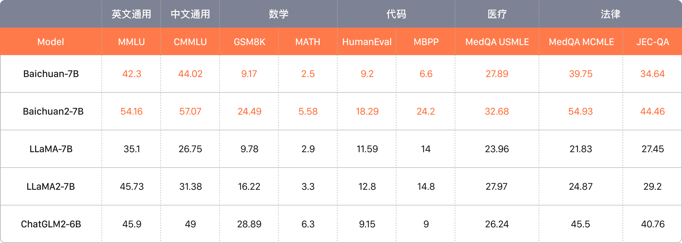 百川大模型：百小应智能问答平台-1