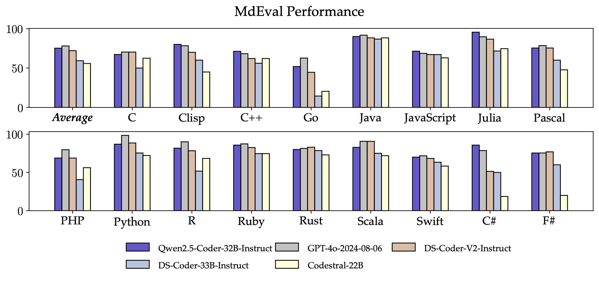 Qwen2.5-Coder 全系列: 强大、多样、实用。-5