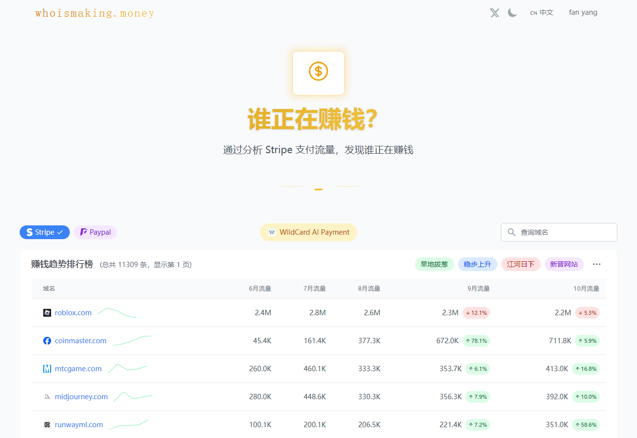 WhoisMaking.Money：分析Stripe、Paypal支付流量，挖掘出海赚钱赛道