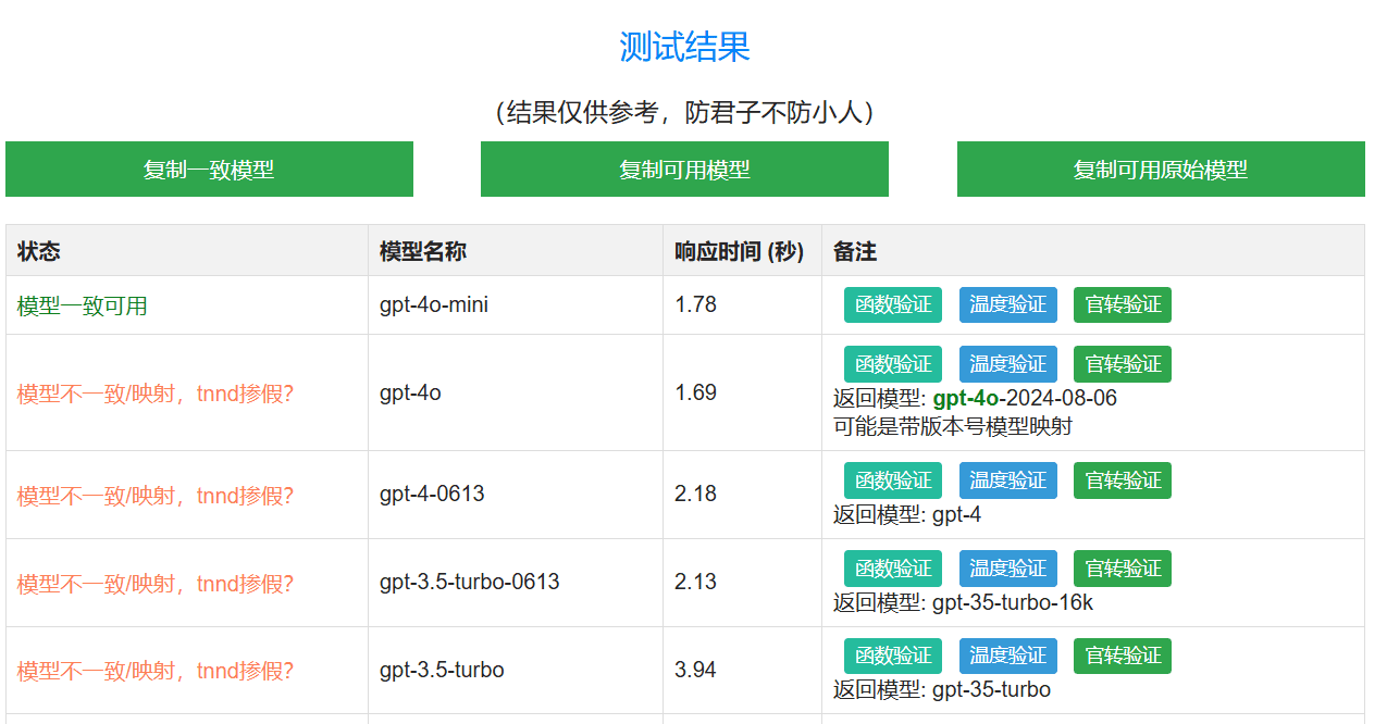 Dream API:oneapi/newapi中转API,针对个人用户提供免费服务-1 Dream API:oneapi/newapi中转API,针对个人用户提供免费服务-1