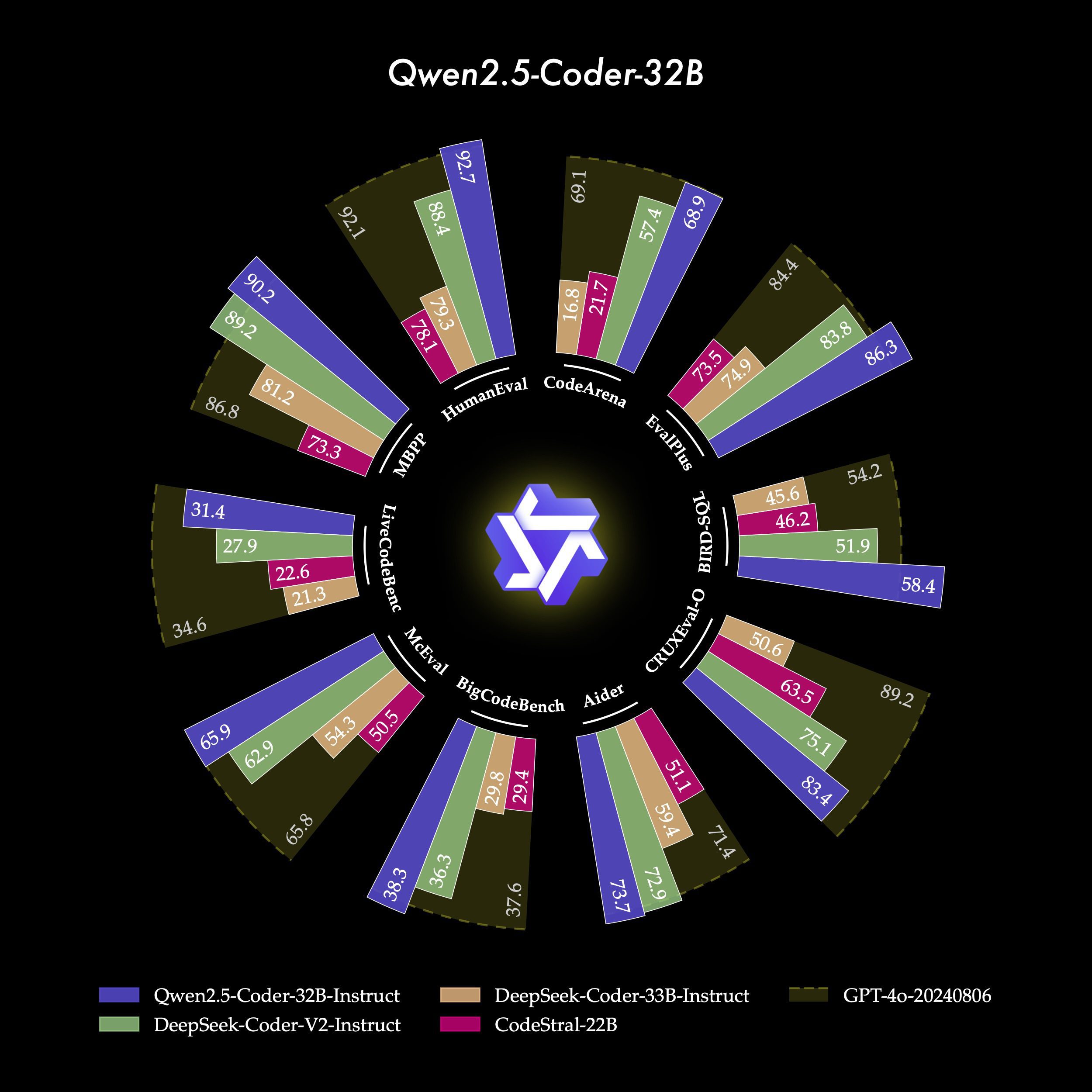 Qwen2.5-Coder 全系列: 强大、多样、实用。-1