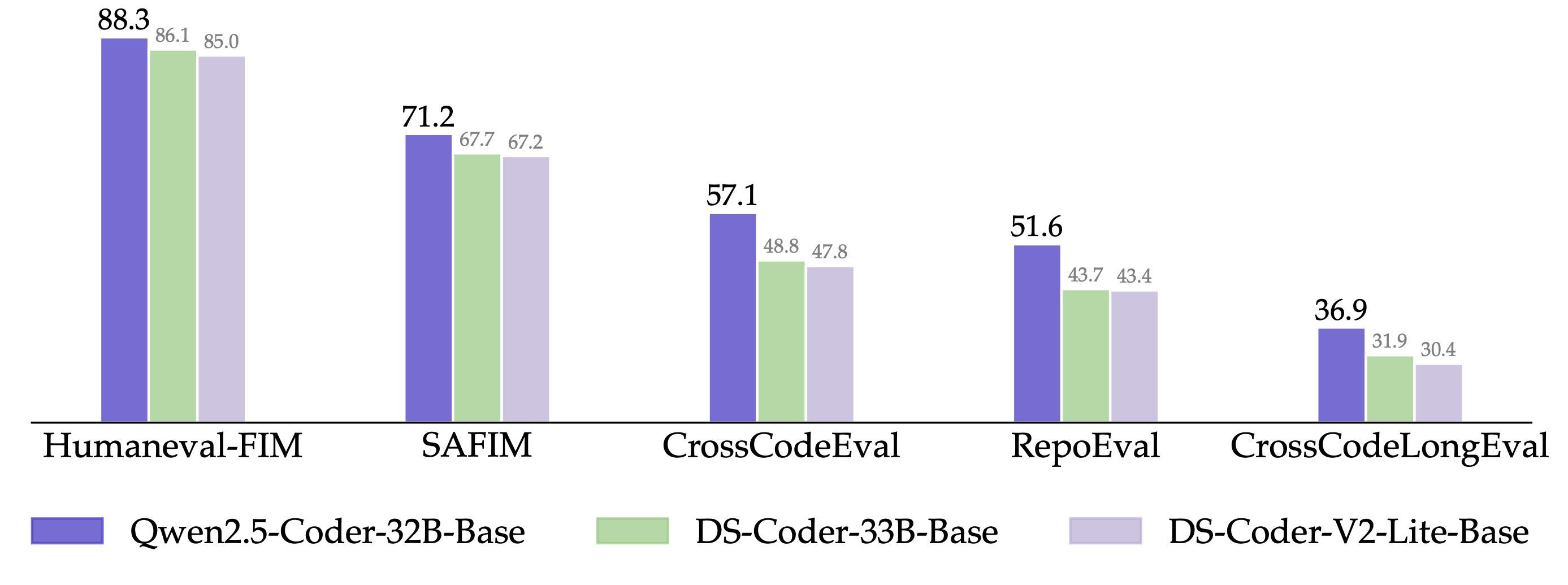 Qwen2.5-Coder 全系列: 强大、多样、实用。-10