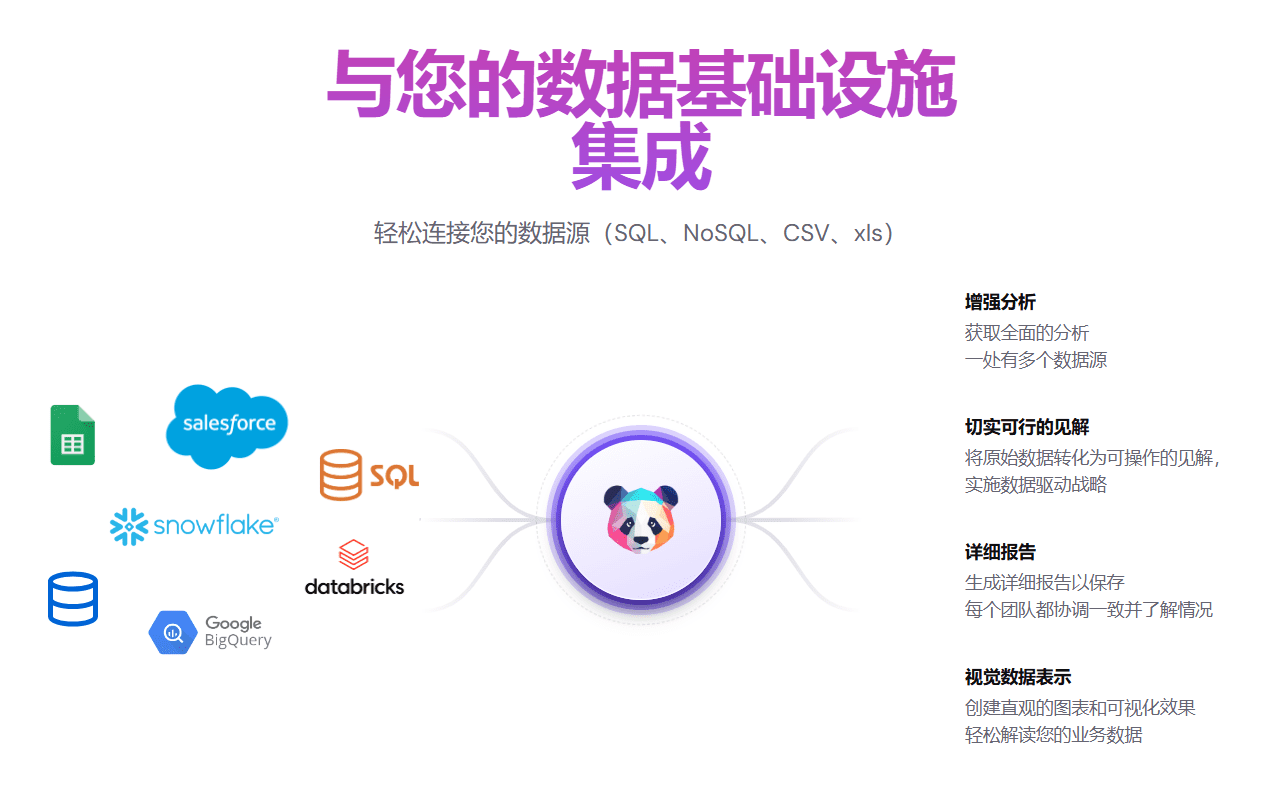 PandasAI：数据分析对话平台，用自然语言完成数据查询与图表生成-1