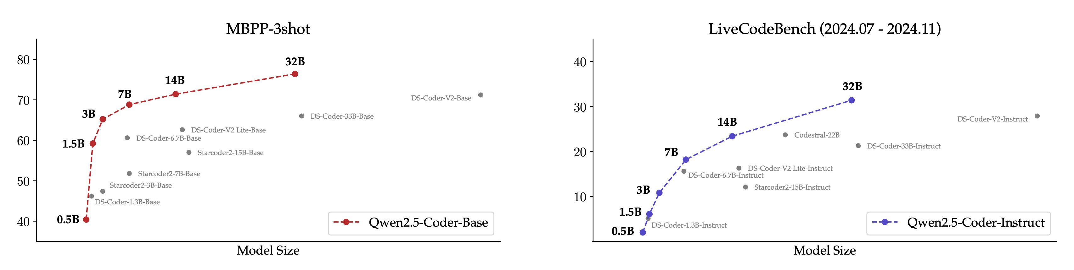 Qwen2.5-Coder 全系列: 强大、多样、实用。-9