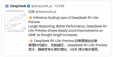 媲美 o1-preview 的国产推理模型——DeepSeek-R1-Lite上线-1 媲美 o1-preview 的国产推理模型——DeepSeek-R1-Lite上线-1