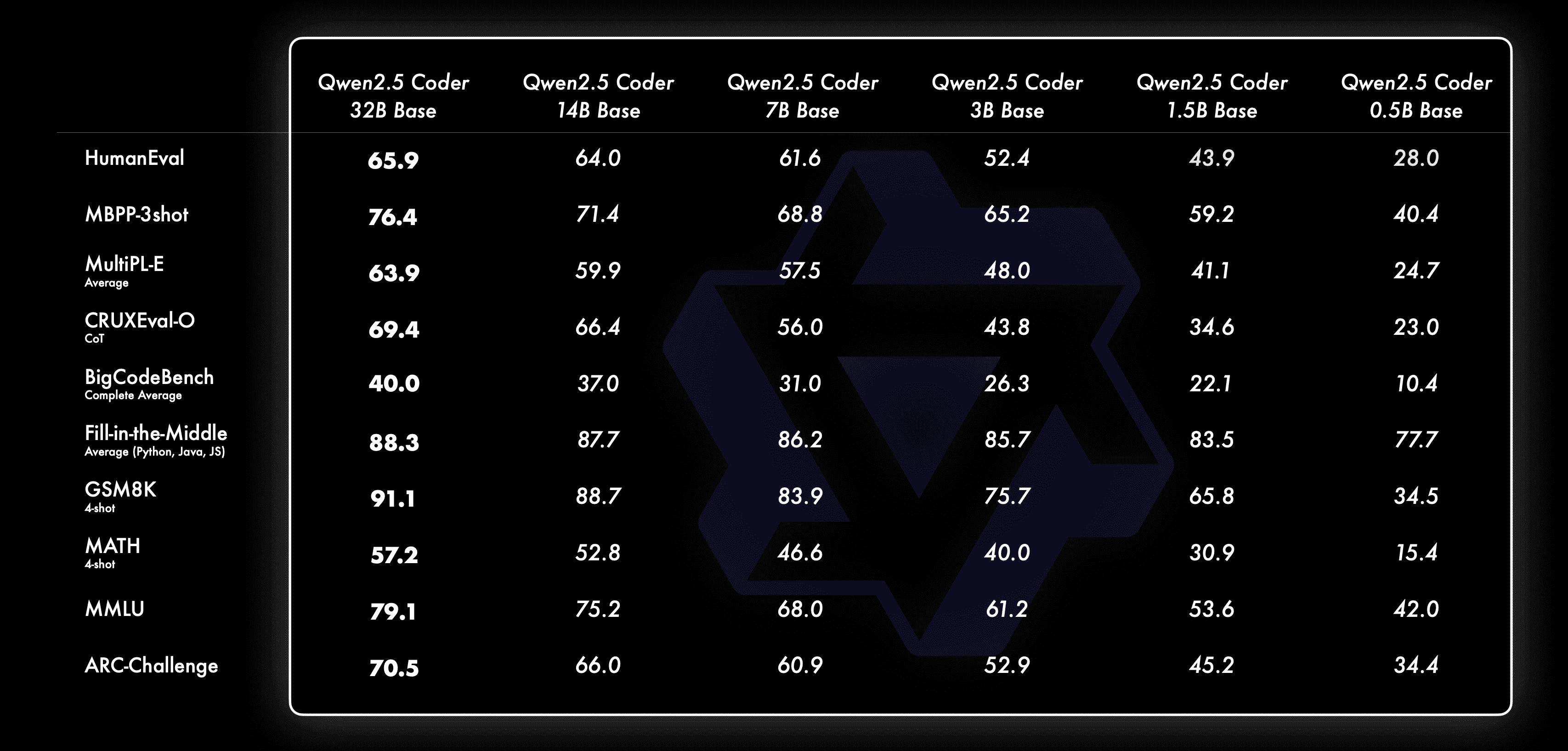 Qwen2.5-Coder 全系列: 强大、多样、实用。-7