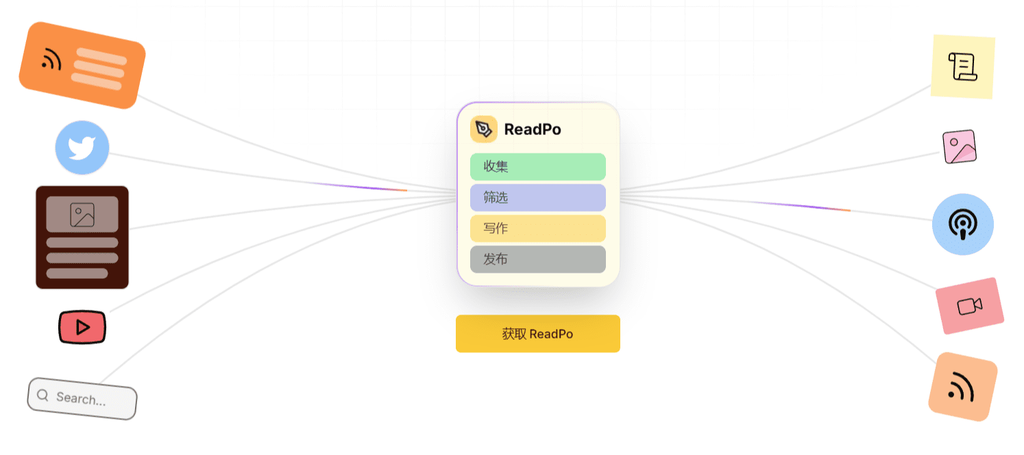 ReadPo：自动化内容聚合并重写文章，根据主题一键创作图文