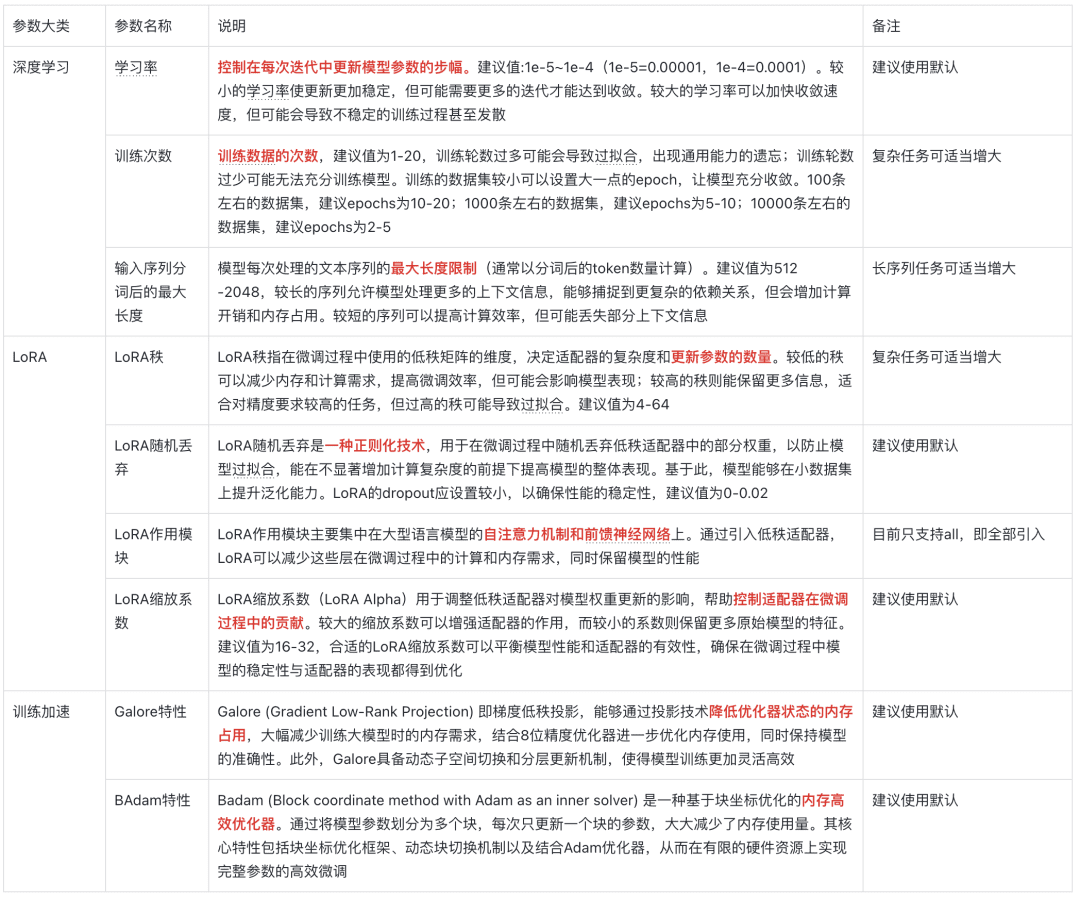 小白也能看懂的大模型微调知识点-1