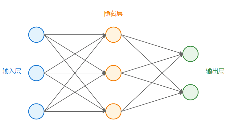 卡片图提示词:用SVG图形化展示任何概念演示图-1 卡片图提示词:用SVG图形化展示任何概念演示图-1