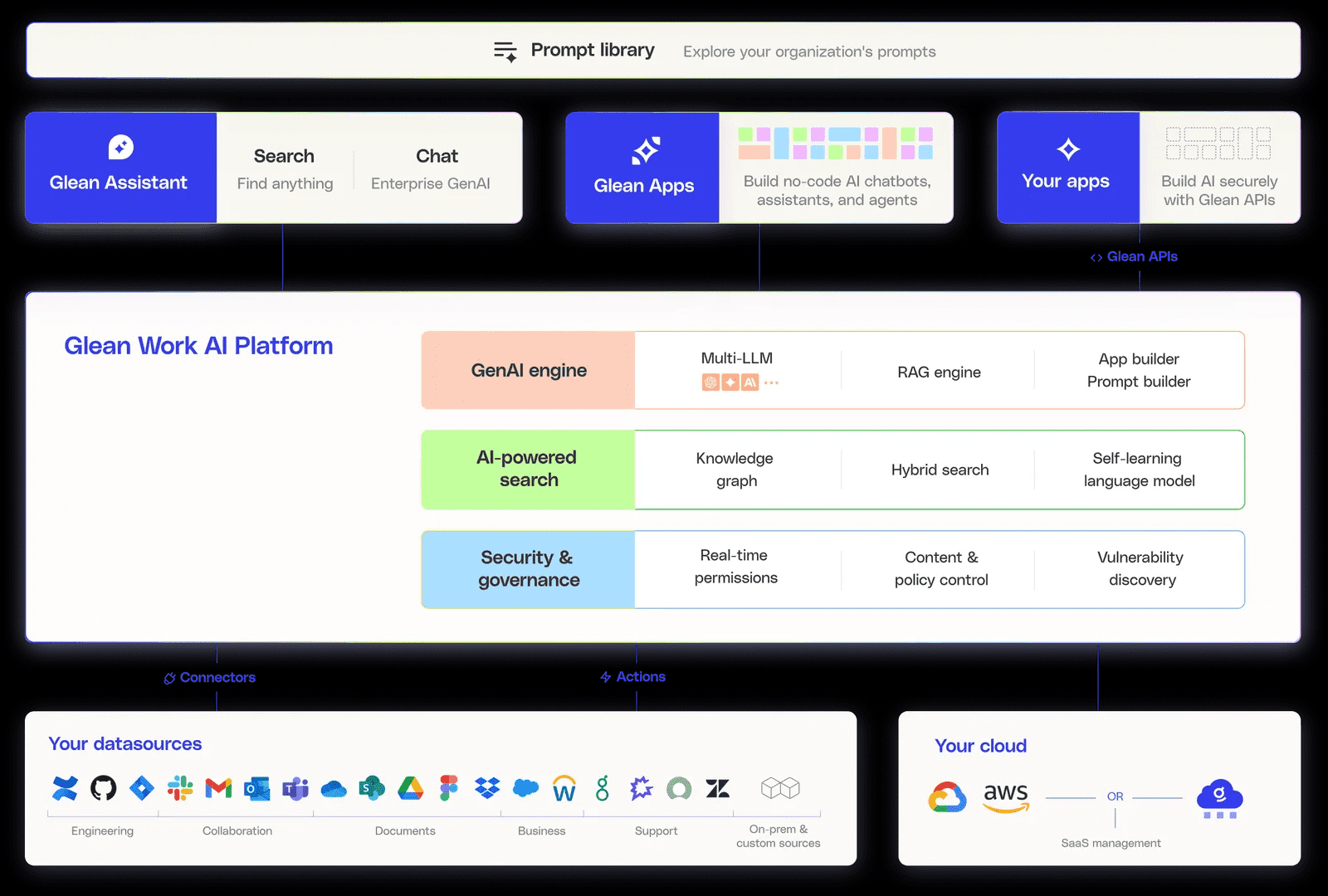 Glean：企业级AI能力整合平台，自动化工作场景流程，类似Microsoft Copilot-1