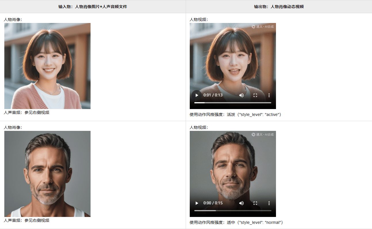 悦动人像EMO：基于人物肖像图片和人声音频生成高质量人物肖像动态视频-1