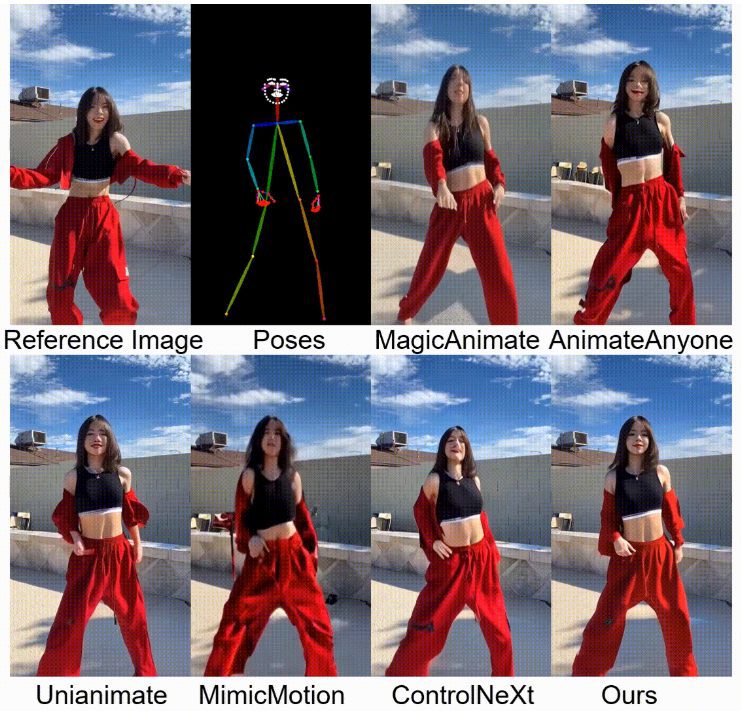 StableAnimator：生成高质量保持人物特征的视频动画