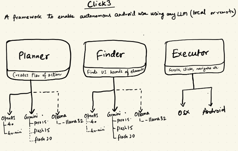 ClickClickClick：启用任何LLM实现自动化安卓和电脑操作-1