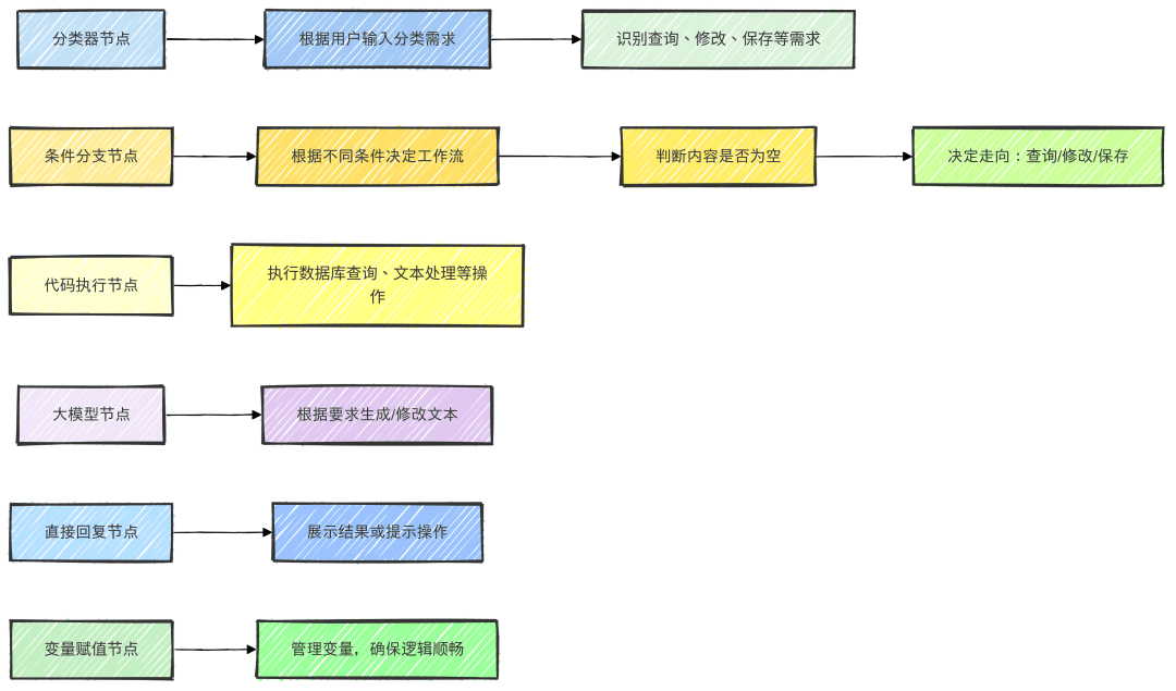 智能化文档编制：用 Dify Chatflow 实现高效投标文件创作-1