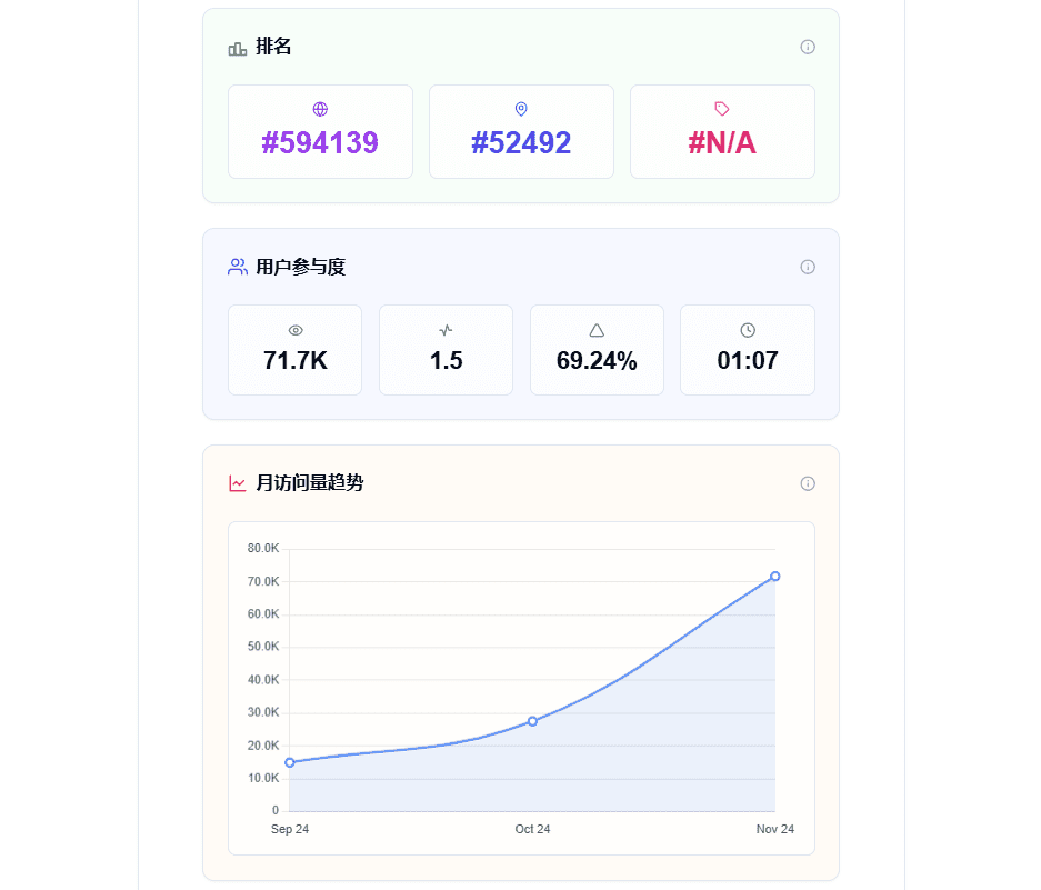 WebSpy：网站SEO指标分析和测试网站请求，优化网站性能