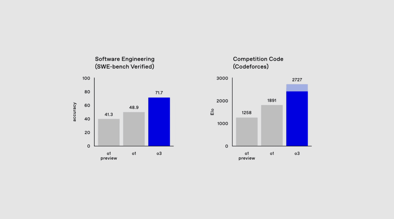 OpenAI正式发布o3，成为首个突破 ARC-AGI 基准的 AI 模型-1