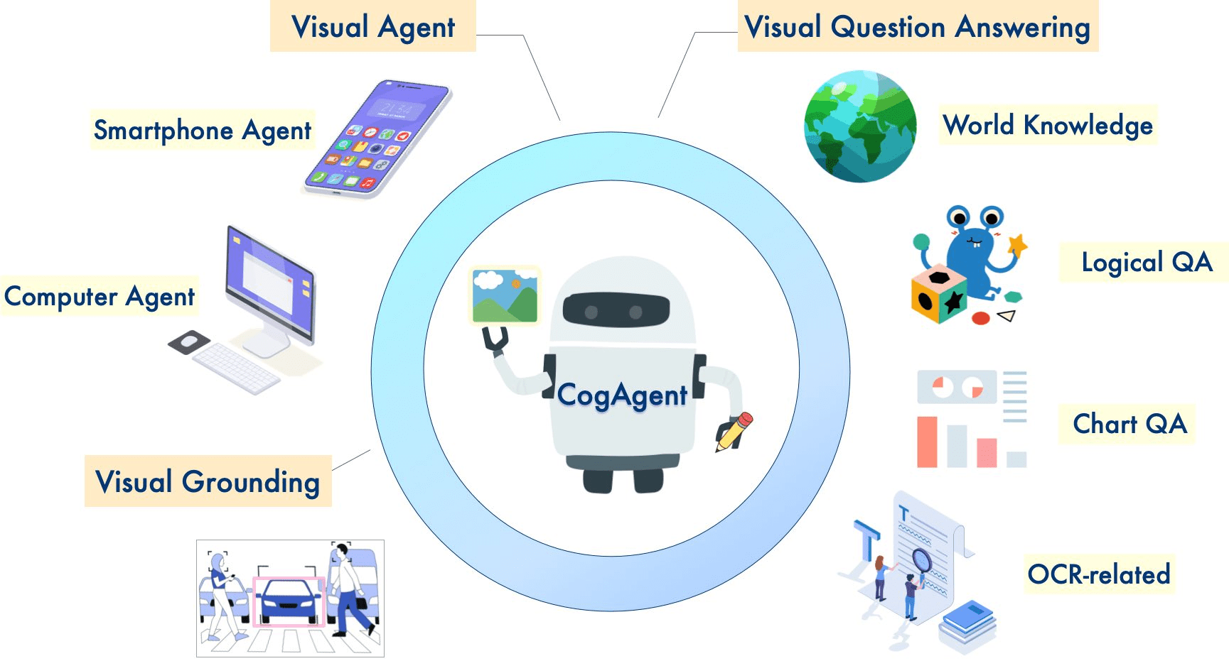 CogAgent：智谱开源的智能视觉语言模型，实现图形界面自动化操作-1