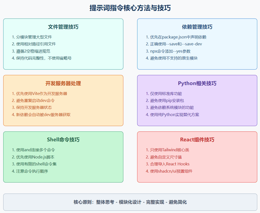 分析bolt.new系统提示词，这就是-1
