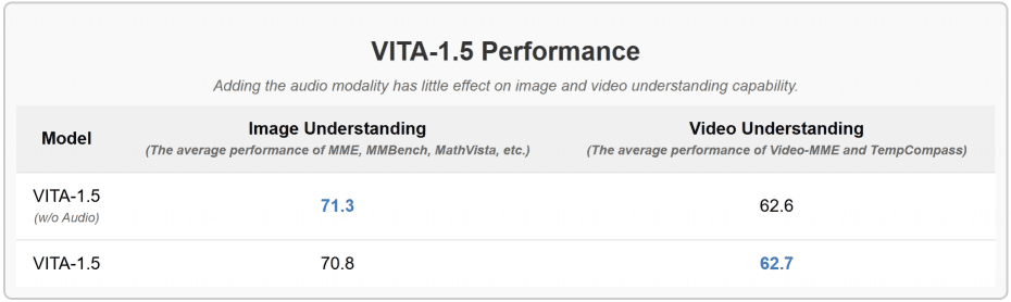 VITA：开源视觉与语音实时交互的多模态大语言模型-1