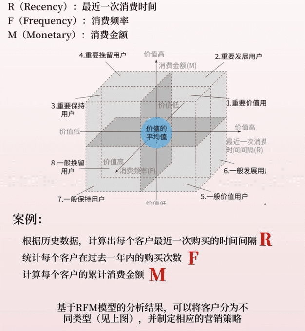利用大模型进行商业分析，要学的不是提示词，而是这些...-1