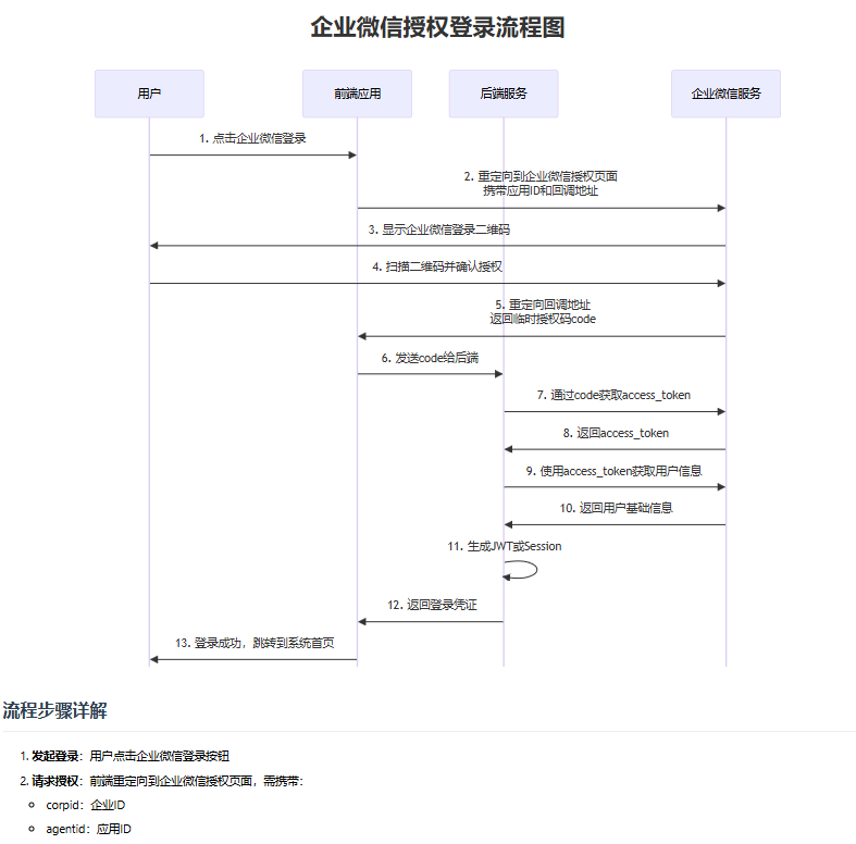 免费使用 Cursor/Windsur 生成各类实用信息图-1