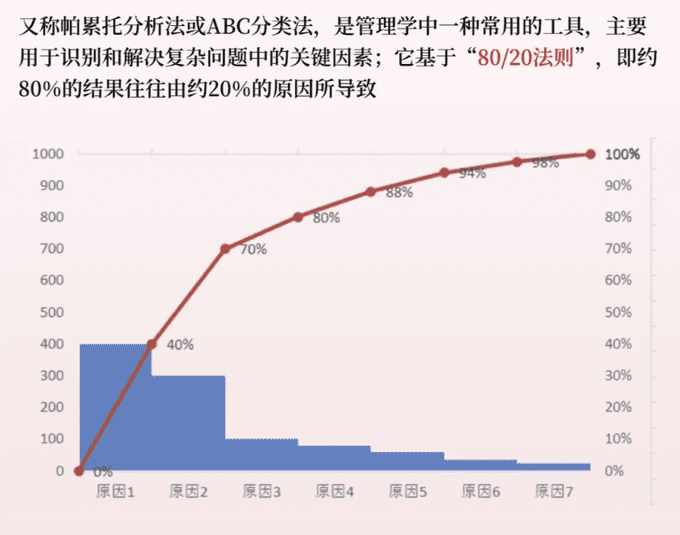 利用大模型进行商业数据分析，要学的不是提示词，而是这些...-1