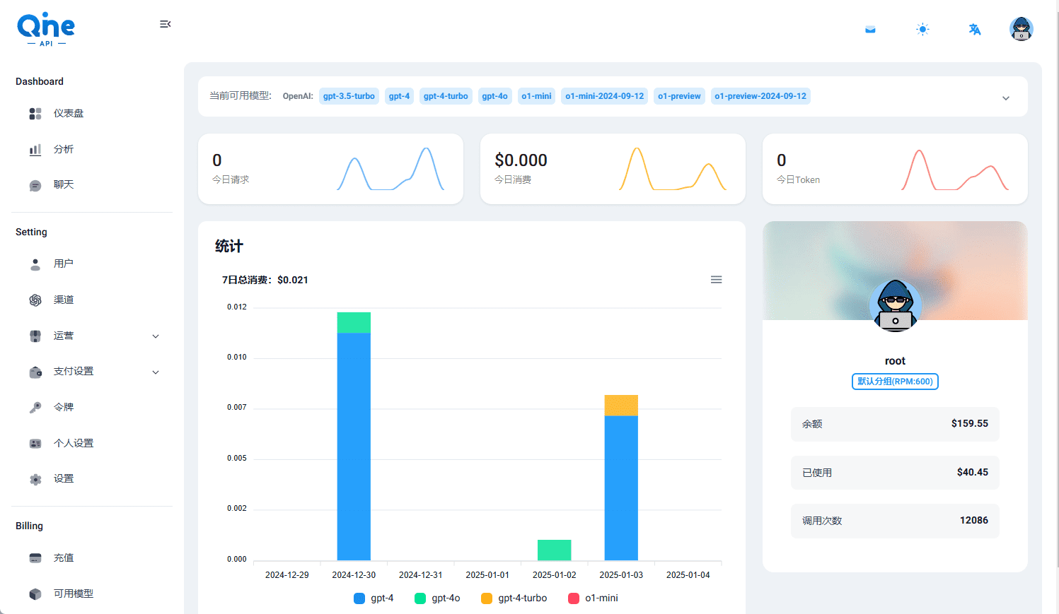 One Hub：管理和分发OpenAI接口，支持多种模型和统计功能-1