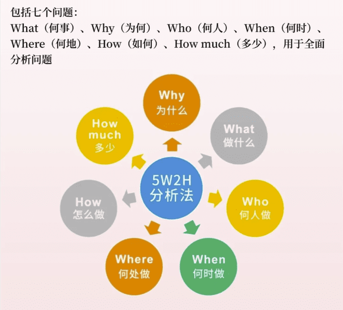 利用大模型进行商业数据分析，要学的不是提示词，而是这些...-1