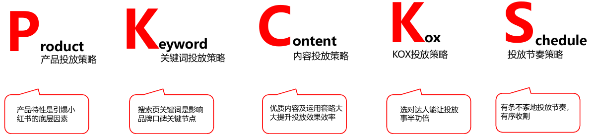 解锁小红书营销密码：海外用户增长指南 (附PDF下载)-1