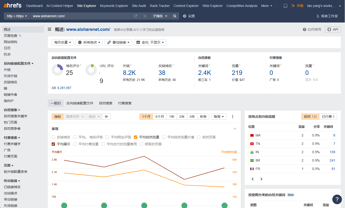 Ahrefs：提升网站流量和SEO排名的强大工具-1