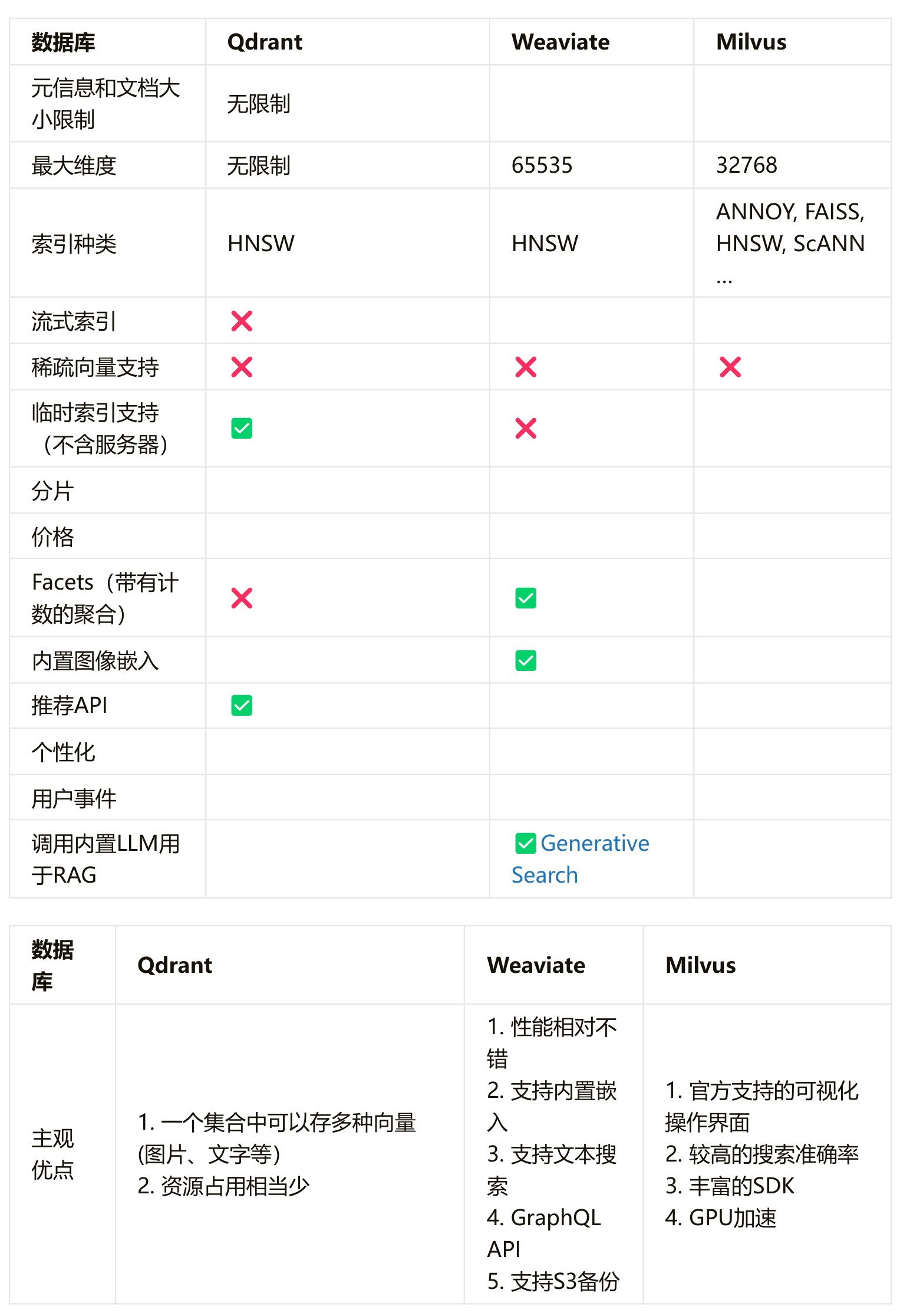 向量数据库深度对比：Weaviate、Milvus 与 Qdrant-1