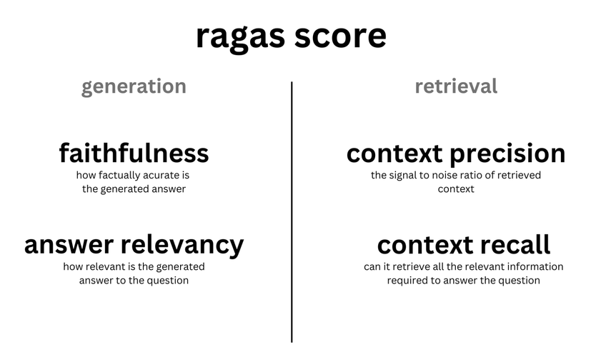Ragas：评估RAG召回准确率与答案相关性-1