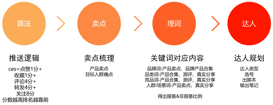 解锁小红书营销密码：海外用户增长指南 (附PDF下载)-1