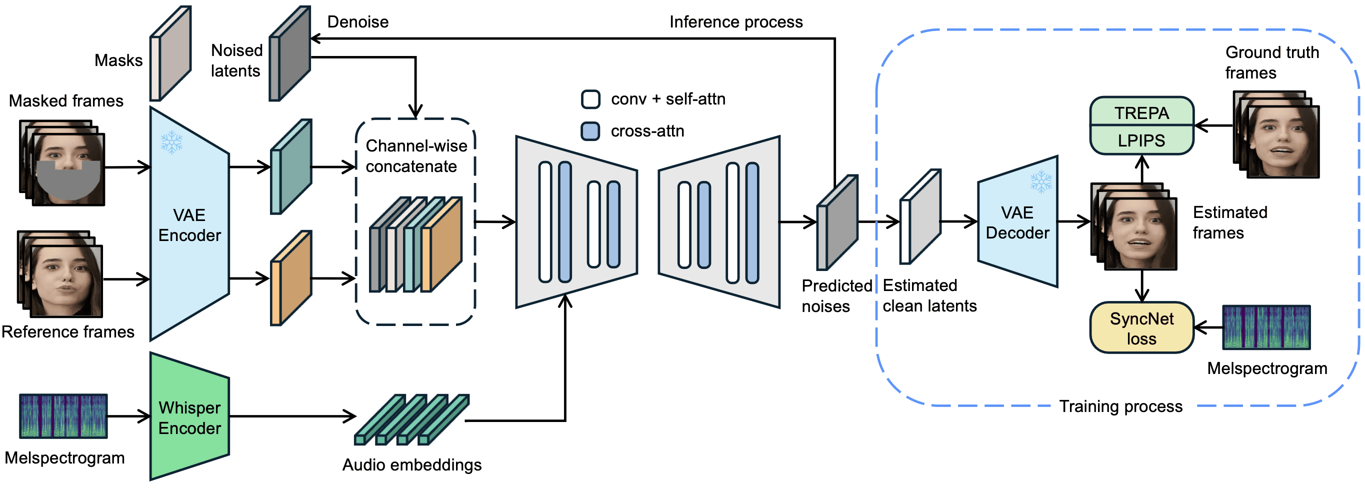 LatentSync：实现音频驱动的精准唇形同步技术，用于生成AI换嘴型视频-1