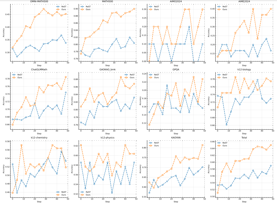 不幸与DeepSeek-R1同时发布的Kimi k1.5技术报告-1 不幸与DeepSeek-R1同时发布的Kimi k1.5技术报告-1