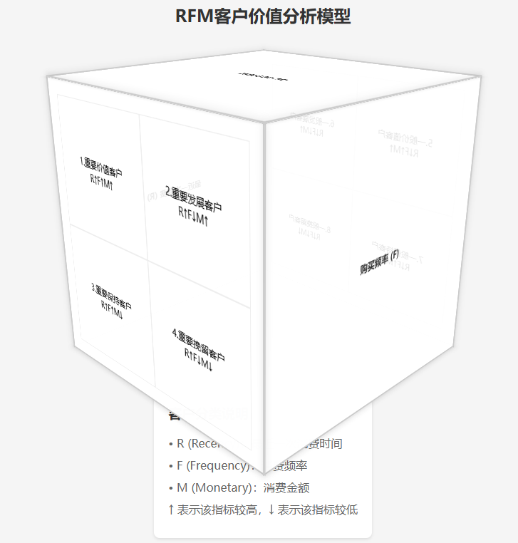 免费使用 Cursor/Windsur 生成各类实用信息图-1