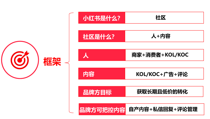 解锁小红书营销密码：海外用户增长指南 (附PDF下载)-1