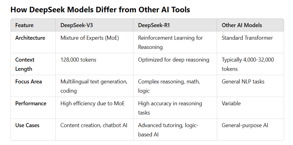 DeepSeek AI 指南：V2、V3 和 R1 模型，功能和示例-1