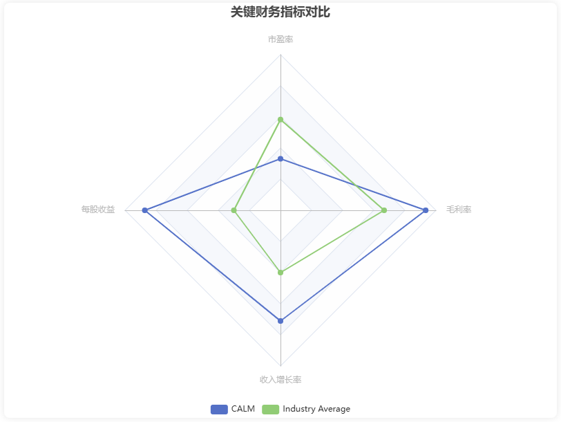 免费使用 Cursor/Windsur 生成各类实用信息图-1